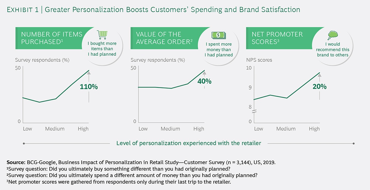 Personalization and Customization Trends in Fashion Retail Texel